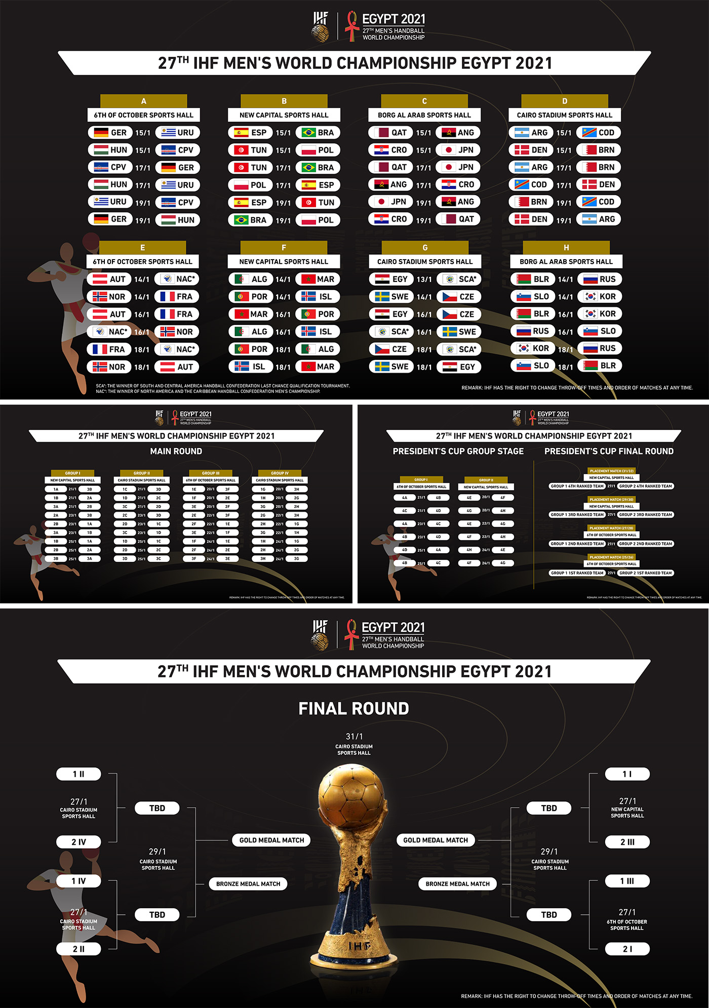 2025 Ihf World Championships Schedule Dinah Brittan